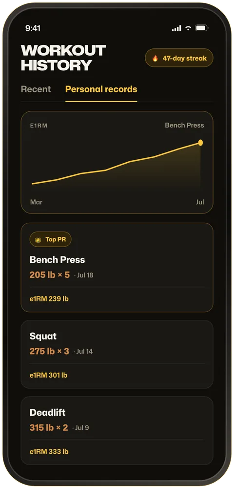 Workout history on the Personal records tab: e1RM for bench press, squat and deadlift, and a 47-day streak.