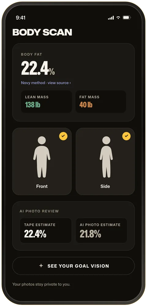 Body scan screen with the Navy method body fat estimate, lean and fat mass, and the AI photo estimate comparison.
